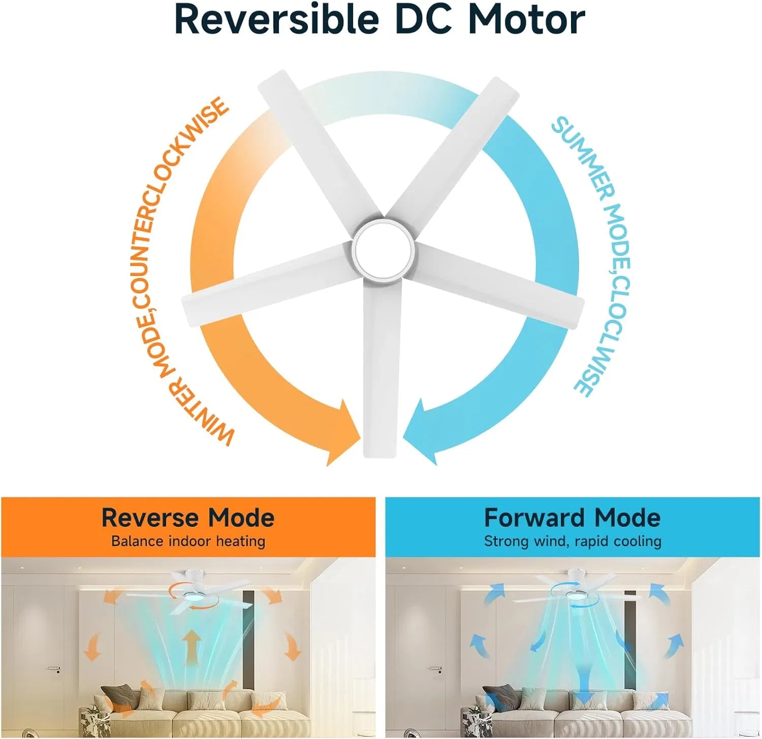 Modern 44 Inch Ceiling Fan with Dimmable LED Light, Remote Control, Reversible DC Motor, 3 Colour Temperatures and Timer - Image 3
